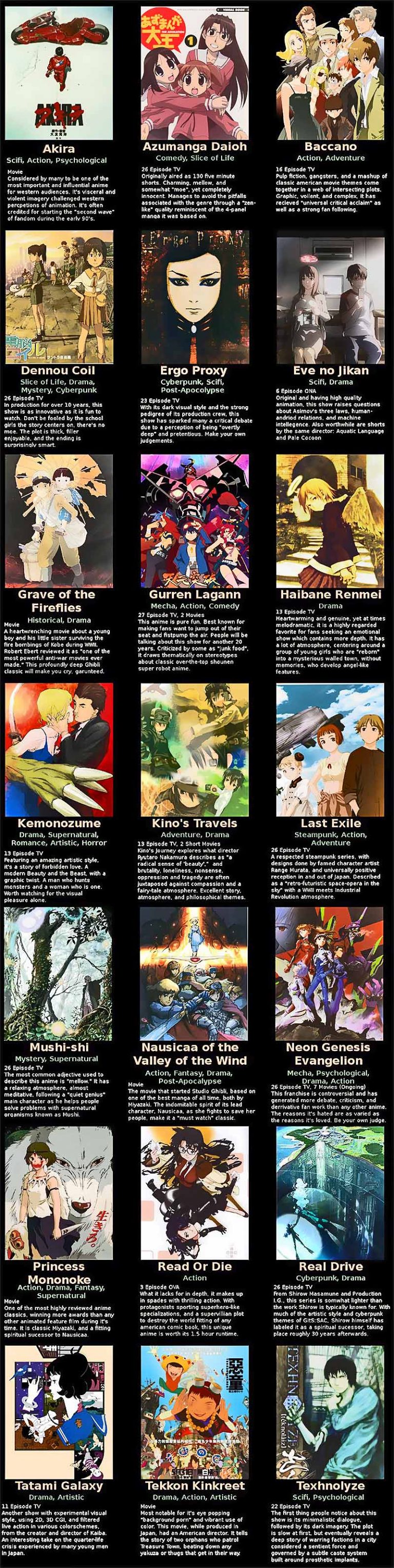 Classement Des Meilleurs Series De Tous Les Temps Une liste des meilleurs animes japonais